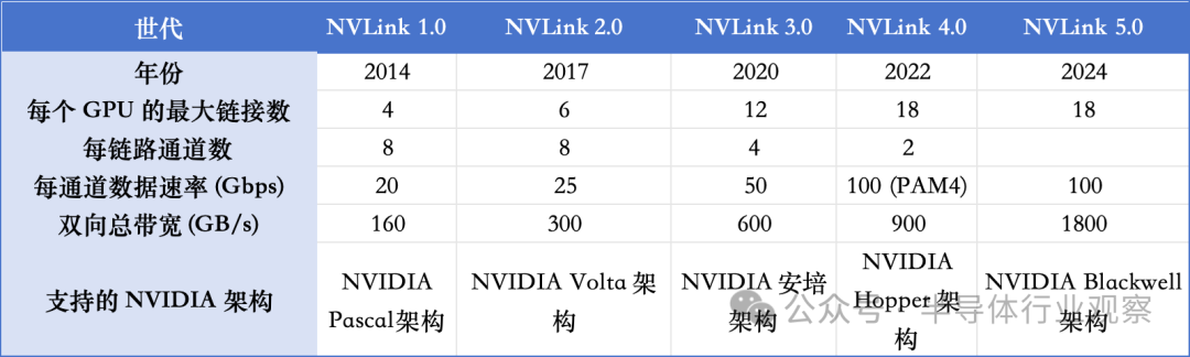 下一代AI芯片，拼什么？-第5张图片