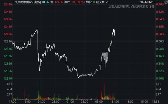日韩市场涨跌不一，富时A50转涨，油价反弹，金铜价格小幅震荡-第2张图片