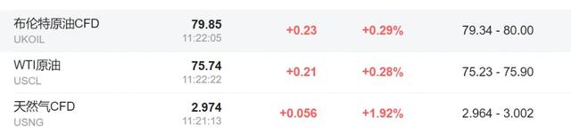 日韩市场涨跌不一，富时A50转涨，油价反弹，金铜价格小幅震荡-第3张图片