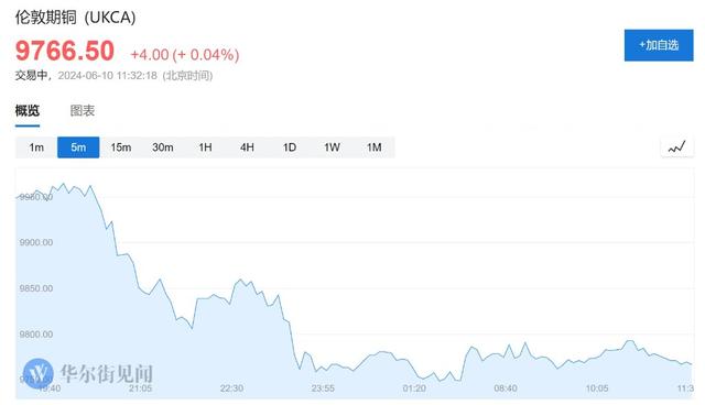 日韩市场涨跌不一，富时A50转涨，油价反弹，金铜价格小幅震荡-第5张图片