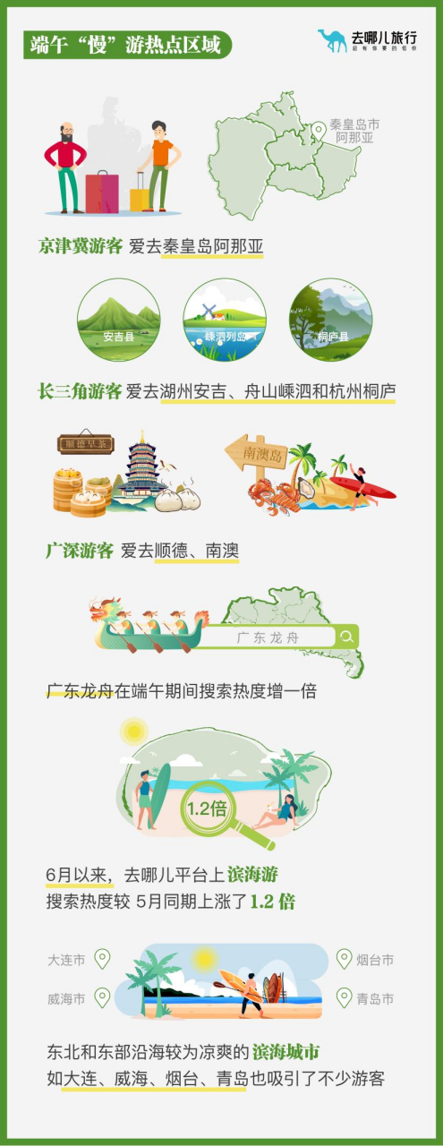 “拼”假错峰出国，端午国际机票预订量同比增六成-第3张图片