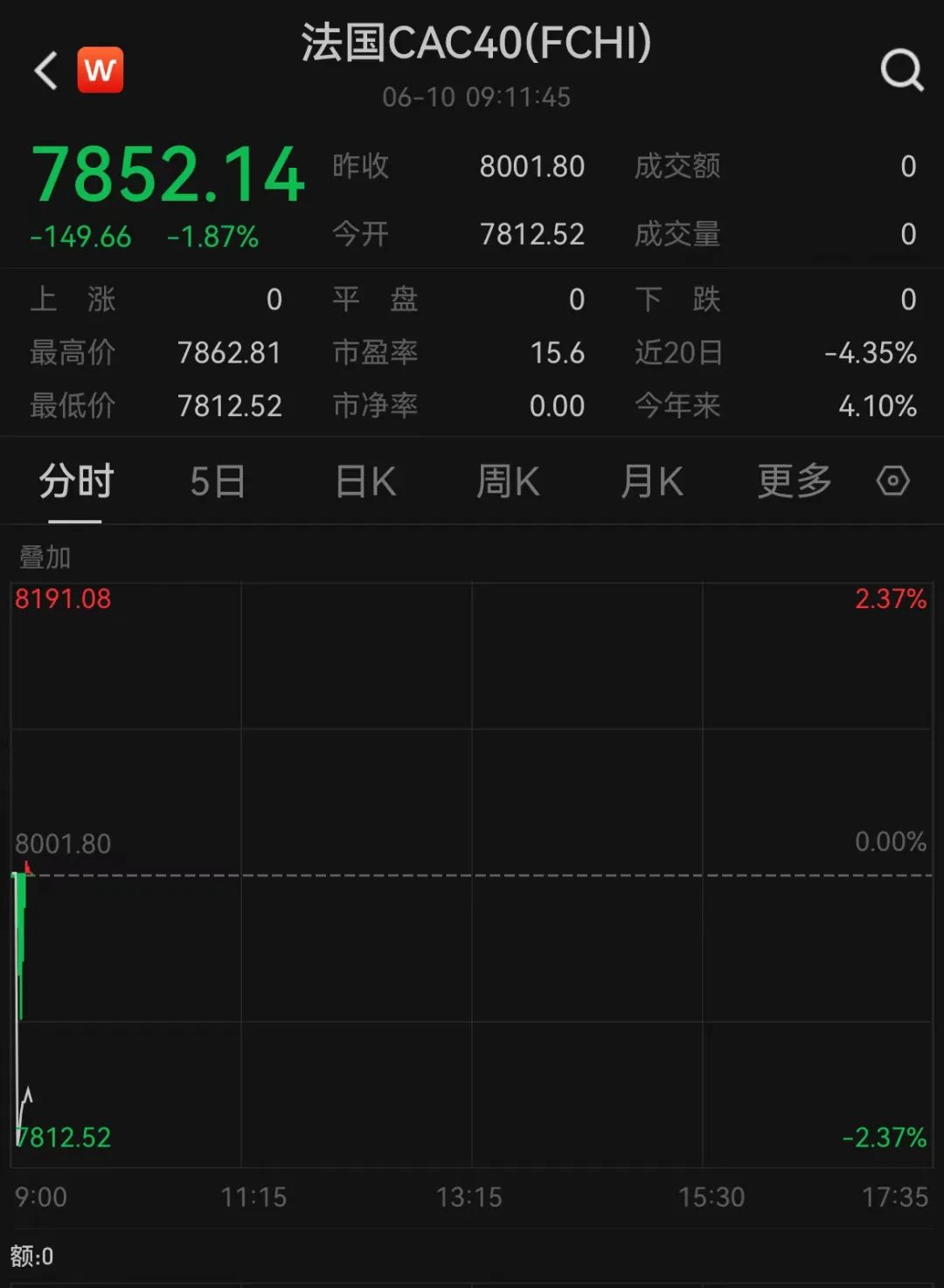 突发！欧洲政坛巨变，股市重挫！汇率也崩了-第2张图片