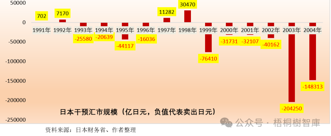 日本干预汇率是有历史传承的-第2张图片