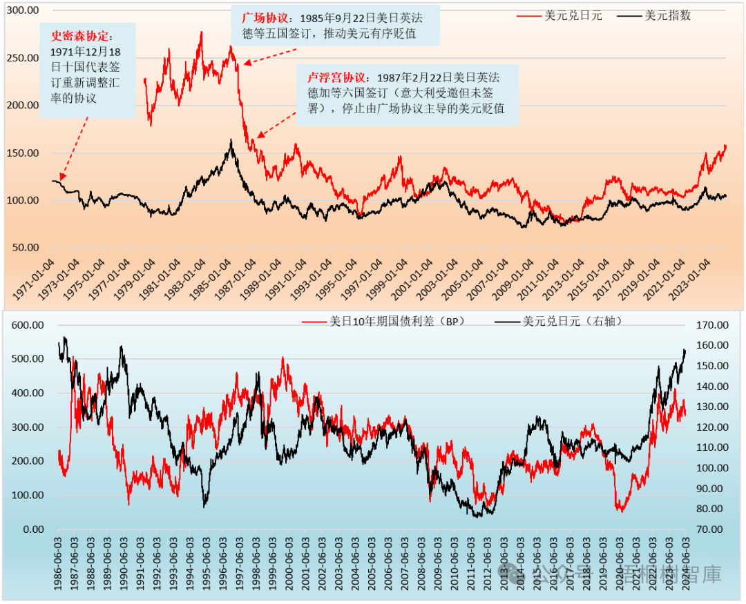 日本干预汇率是有历史传承的-第3张图片
