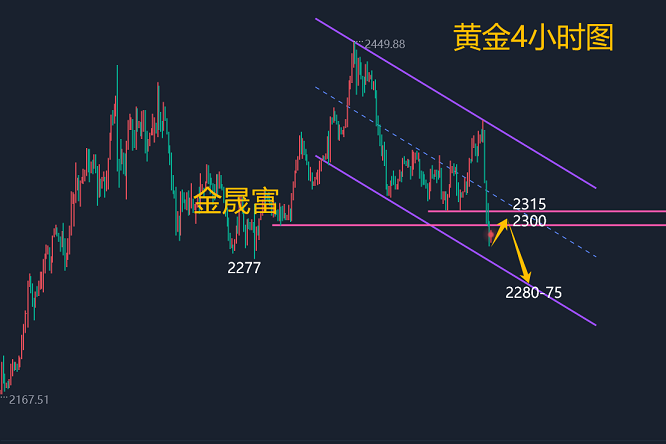 金晟富：6.10黄金震荡修复承压偏空！晚间黄金交易分析策略-第1张图片