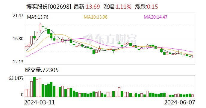 博实股份：签订8499万元包装码垛成套装备销售合同-第1张图片