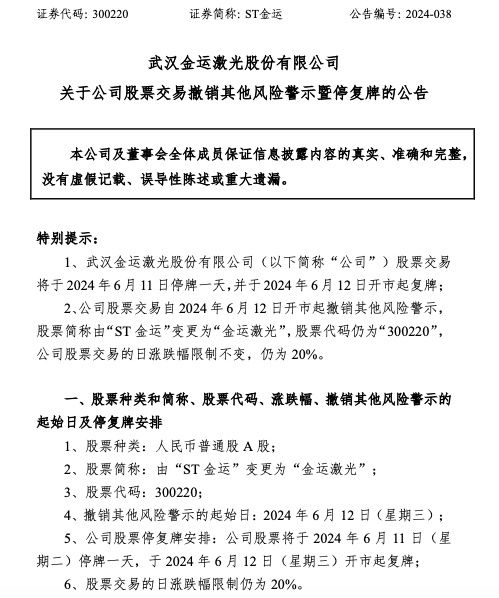 ST金运摘帽 股票简称12日起变更为金运激光-第2张图片