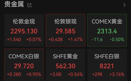 欧洲巨震！法国股市突然重挫，欧股集体下跌！-第3张图片