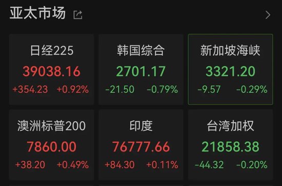 欧洲巨震！法国股市突然重挫，欧股集体下跌！-第4张图片