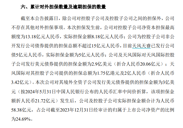 天风证券否认“为境外发债担保439亿元” 一季度再度陷入亏损-第3张图片