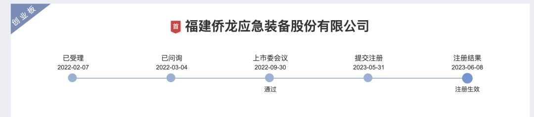 严把准入关！端午假期，5家公司IPO告终-第2张图片