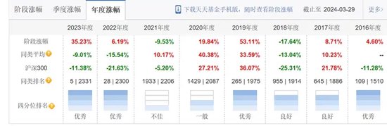 从限薪到退薪，公募基金薪酬传闻再起-第1张图片
