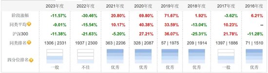 从限薪到退薪，公募基金薪酬传闻再起-第2张图片