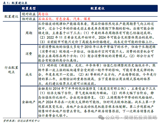 信达策略：市场价值风格第三年 估值优势不在，ROE优势还在-第5张图片