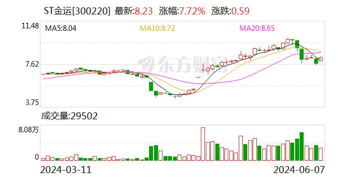 刚刚！两只A股官宣“脱帽” 年内已有超20只“摘星”“脱帽”（名单）-第1张图片