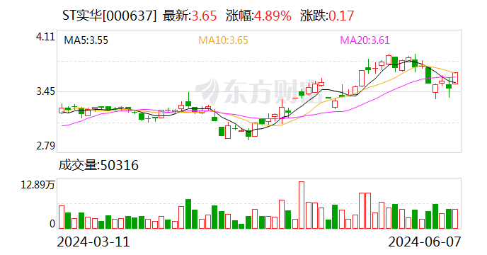 刚刚！两只A股官宣“脱帽” 年内已有超20只“摘星”“脱帽”（名单）-第2张图片