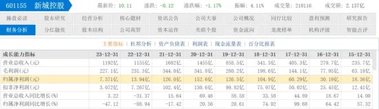 “猥亵儿童”的王振华即将刑满释放，地产江湖已变天！-第4张图片