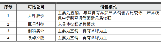 格力博创业板上市当年即变脸，亏损近5亿元-第3张图片