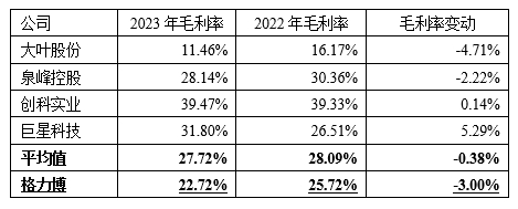 格力博创业板上市当年即变脸，亏损近5亿元-第4张图片