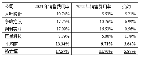 格力博创业板上市当年即变脸，亏损近5亿元-第5张图片