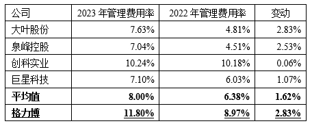 格力博创业板上市当年即变脸，亏损近5亿元-第6张图片
