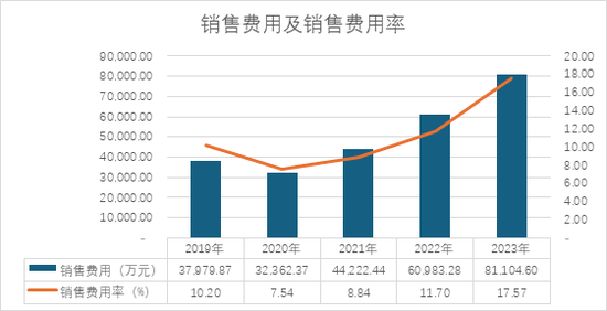 格力博创业板上市当年即变脸，亏损近5亿元-第8张图片