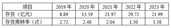 格力博创业板上市当年即变脸，亏损近5亿元-第9张图片