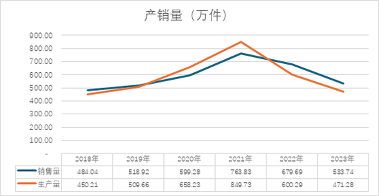 格力博创业板上市当年即变脸，亏损近5亿元-第11张图片