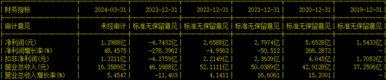 格力博创业板上市当年即变脸，亏损近5亿元-第17张图片