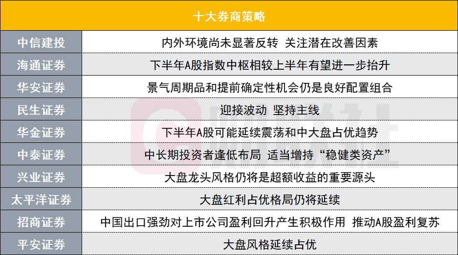 A股下半年怎么走？投资主线有哪些？十大券商策略来了-第1张图片
