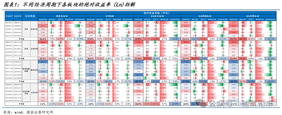 国金策略：外资何时将趋势性布局“人民币”资产？-第2张图片