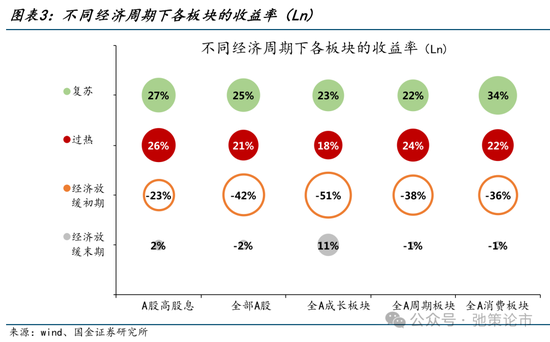国金策略：外资何时将趋势性布局“人民币”资产？-第4张图片