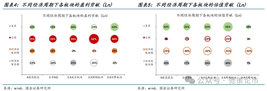 国金策略：外资何时将趋势性布局“人民币”资产？-第5张图片
