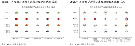 国金策略：外资何时将趋势性布局“人民币”资产？-第6张图片