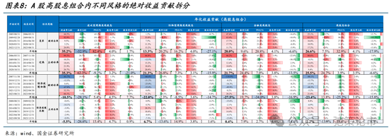 国金策略：外资何时将趋势性布局“人民币”资产？-第7张图片
