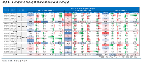 国金策略：外资何时将趋势性布局“人民币”资产？-第8张图片