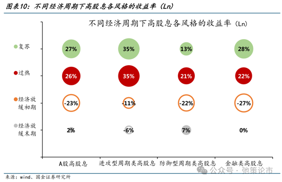 国金策略：外资何时将趋势性布局“人民币”资产？-第9张图片