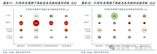 国金策略：外资何时将趋势性布局“人民币”资产？-第10张图片