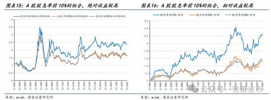 国金策略：外资何时将趋势性布局“人民币”资产？-第12张图片