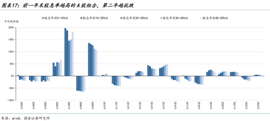 国金策略：外资何时将趋势性布局“人民币”资产？-第13张图片
