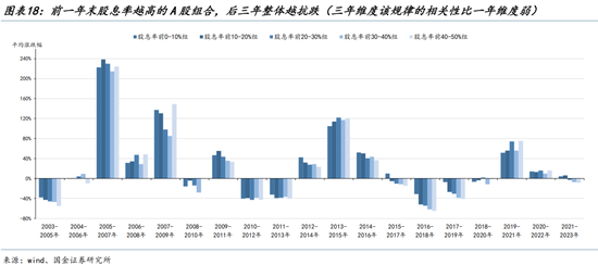 国金策略：外资何时将趋势性布局“人民币”资产？-第14张图片