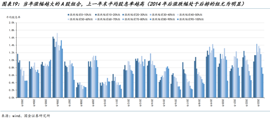 国金策略：外资何时将趋势性布局“人民币”资产？-第15张图片