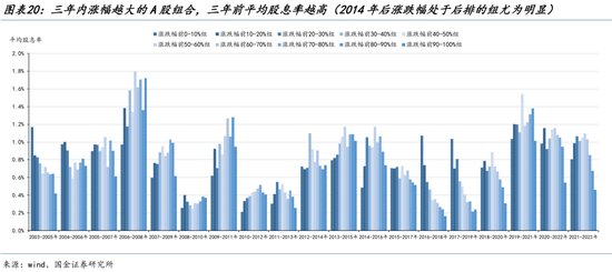 国金策略：外资何时将趋势性布局“人民币”资产？-第16张图片