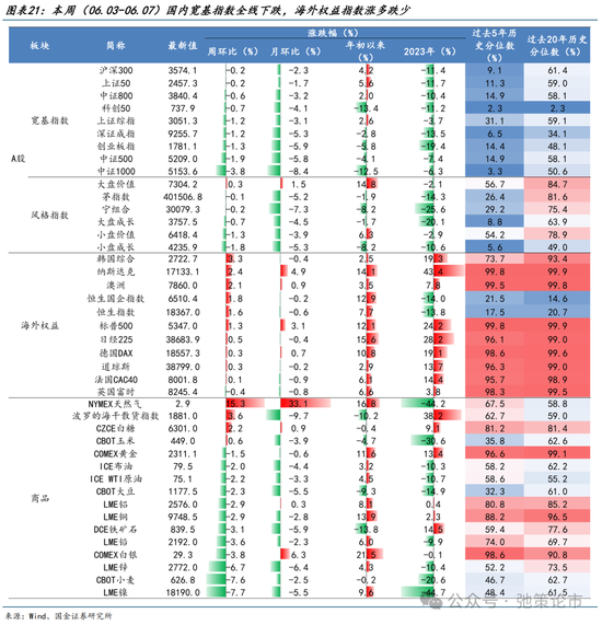 国金策略：外资何时将趋势性布局“人民币”资产？-第17张图片