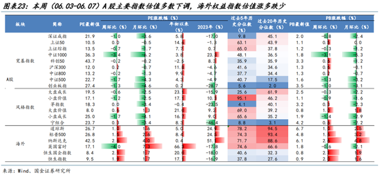 国金策略：外资何时将趋势性布局“人民币”资产？-第19张图片