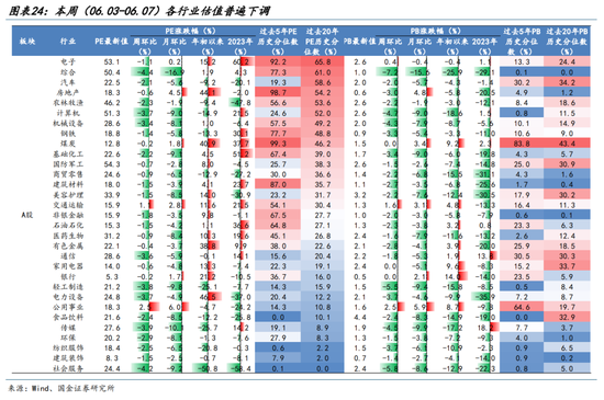 国金策略：外资何时将趋势性布局“人民币”资产？-第20张图片