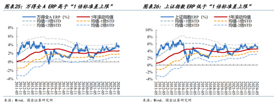 国金策略：外资何时将趋势性布局“人民币”资产？-第21张图片