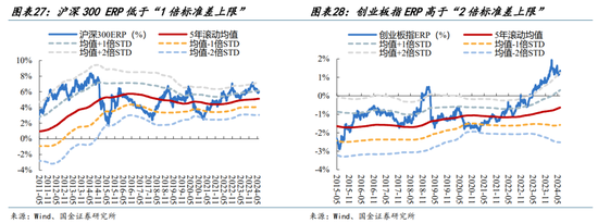 国金策略：外资何时将趋势性布局“人民币”资产？-第22张图片