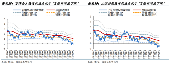 国金策略：外资何时将趋势性布局“人民币”资产？-第23张图片