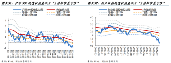 国金策略：外资何时将趋势性布局“人民币”资产？-第24张图片